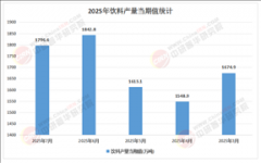 业数量浩繁近来物业办理行业市场规模持续...引